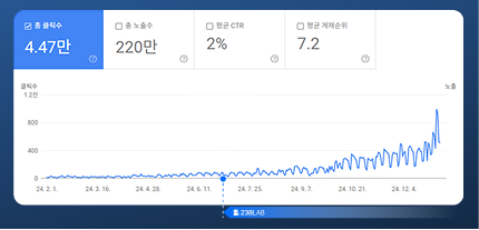 Biểu đồ hiệu quả tìm kiếm trên Google Search Console 7