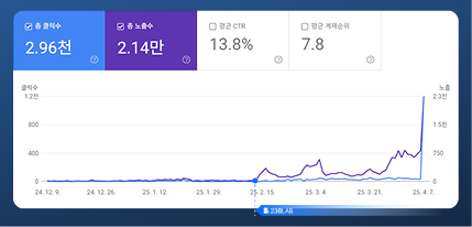 Biểu đồ hiệu quả tìm kiếm trên Google Search Console 8