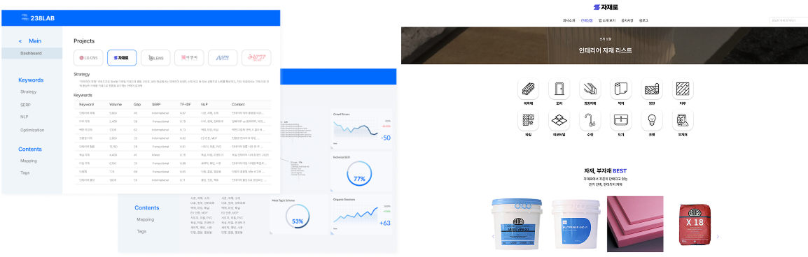 Quy trình SEO và dữ liệu ZZRO