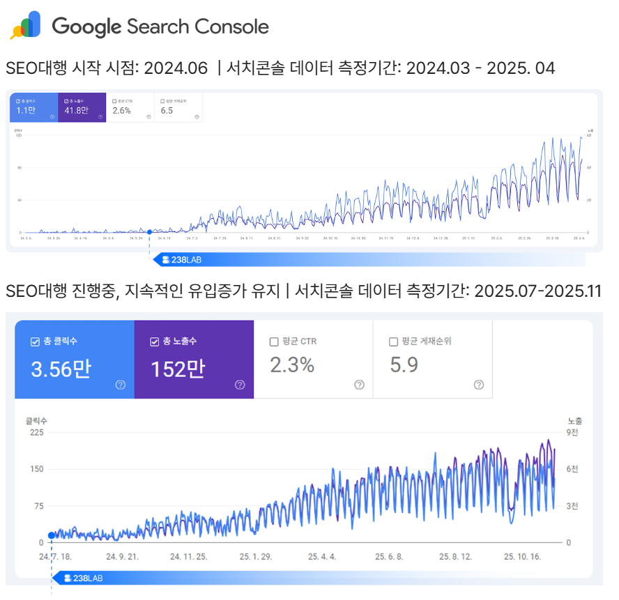 Dữ liệu Search Console Jaijero