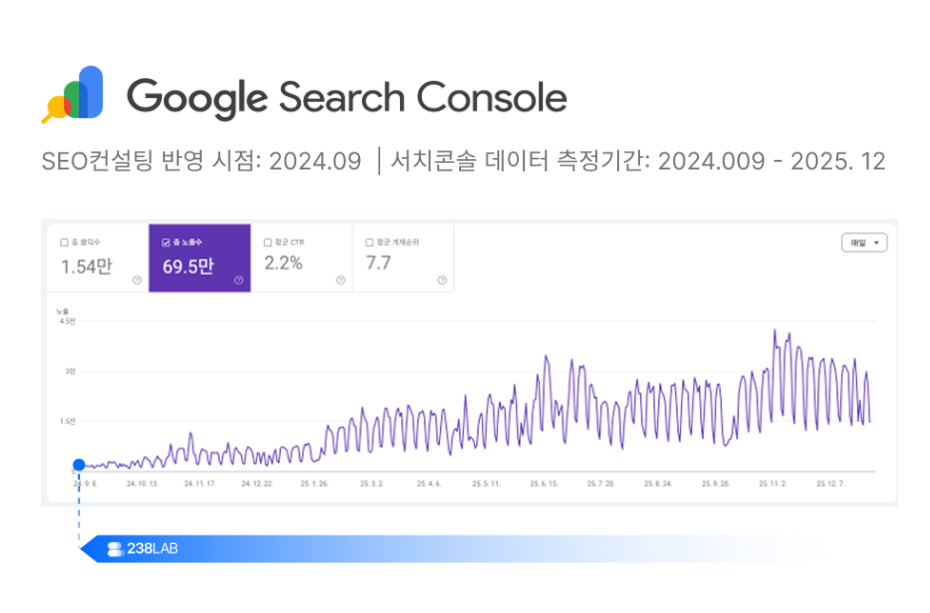 Dữ liệu Search Console Momens