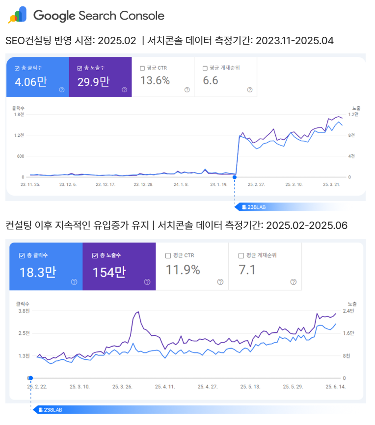 Dữ liệu Search Console Ssalmuk.com