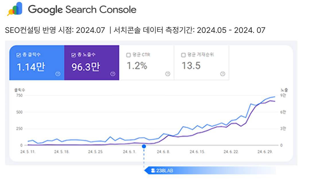 Dữ liệu Search Console Miru Asia