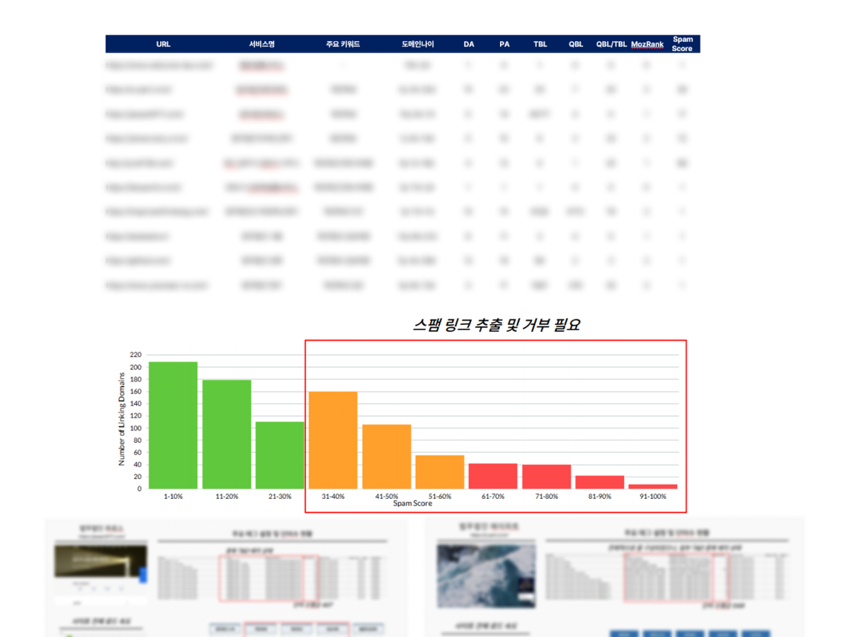 3. Đánh giá hiện trạng SEO ngoài trang